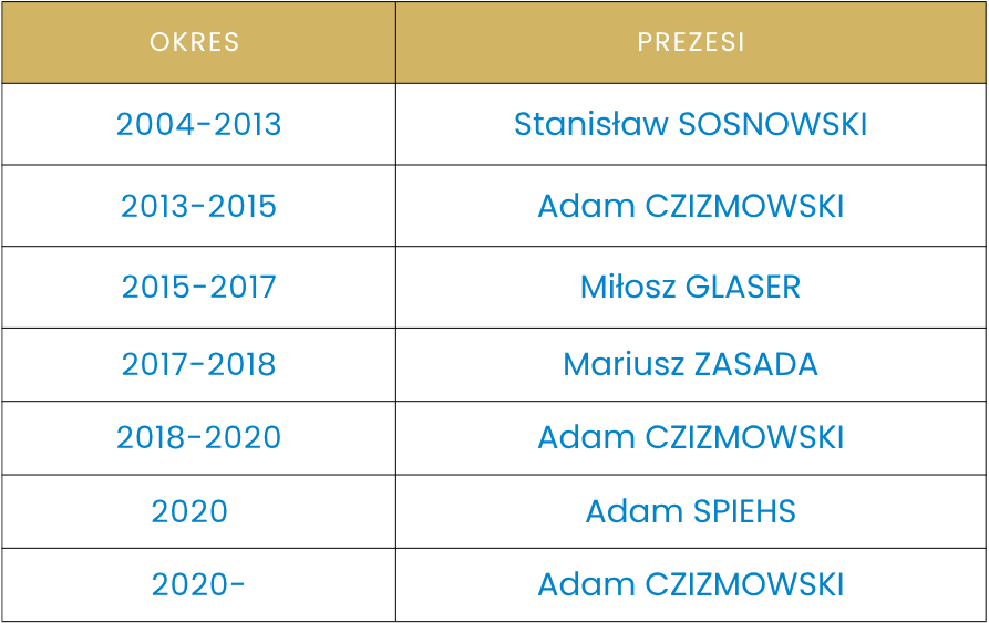 PREZESI BKSG”ZAWISZA” BYDGOSZCZ