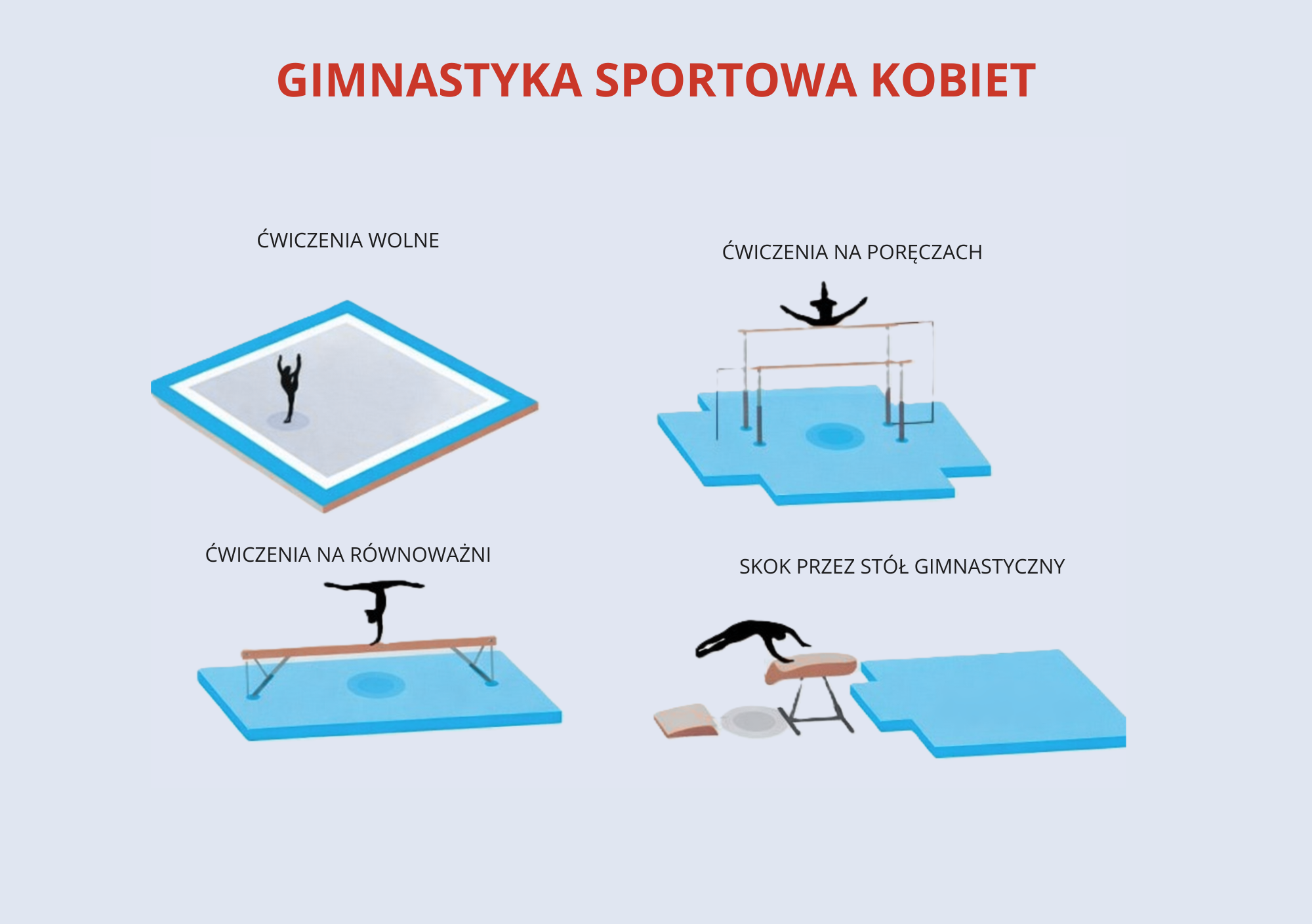 gimnastyka sportowa dla kobiet